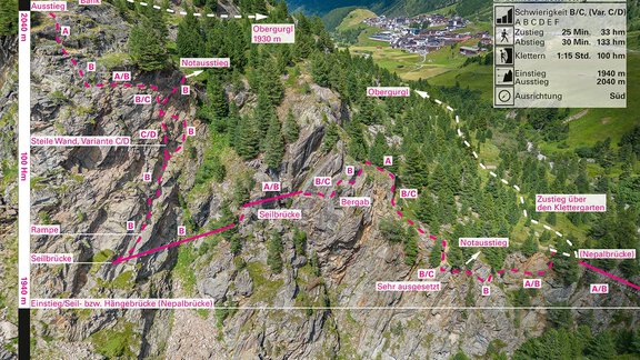 Topo via ferrata - Ötztal